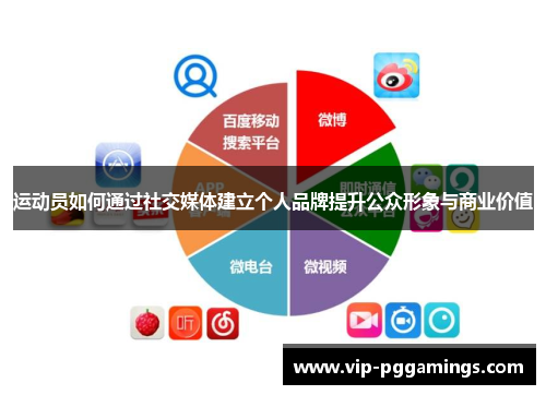 运动员如何通过社交媒体建立个人品牌提升公众形象与商业价值