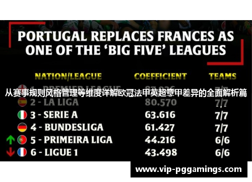 从赛事规则风格管理等维度详解欧冠法甲英超意甲差异的全面解析篇