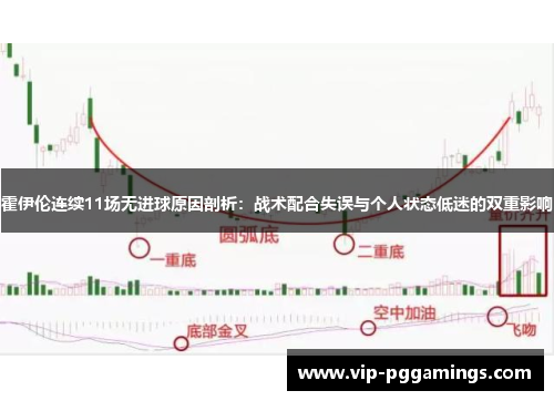 霍伊伦连续11场无进球原因剖析：战术配合失误与个人状态低迷的双重影响